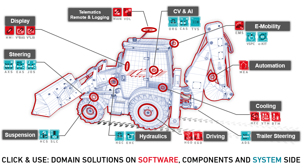 subsystems_overview