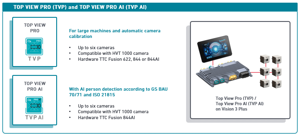 topview_v3_en